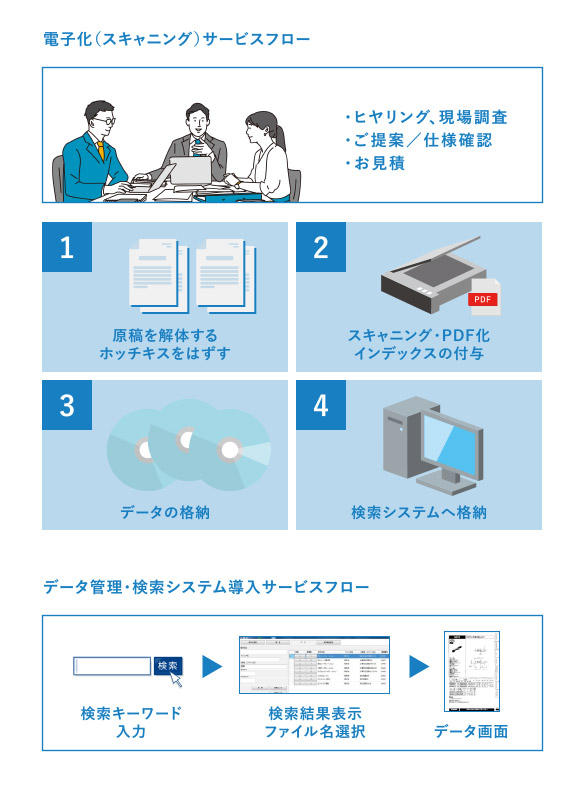 コンテンツ・マネジメント